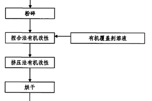 钙钛矿催化材料及其绿色合成方法与应用