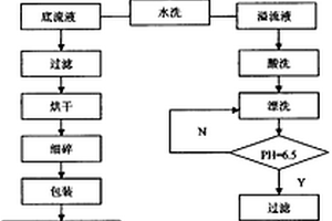 包容高放废物的钙钛矿固化体制备及浸出率检测方法