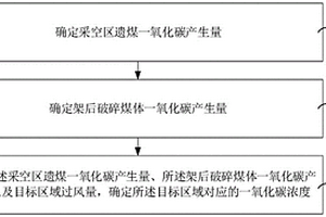 处理反钙钛矿型固态电解质的方法、固态电解质、电池以及车辆