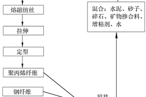 煤矿用密闭填充材料的制备方法