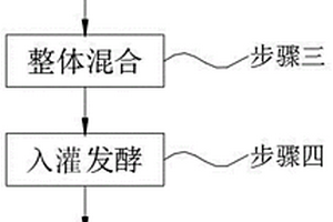 煤层底板突水危险性评价方法