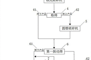 尾矿制备的建筑材料