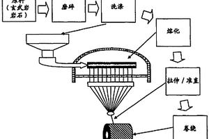 铜渣与硫酸钠废渣协同资源化的方法