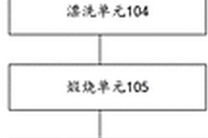 低品位钒钛磁铁矿粉生产天然微合金还原铁粉的方法