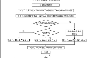 在含钛尾矿中提取高钛渣与氧化铁红的装置及其提取方法