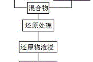 钙芒硝矿的利用方法