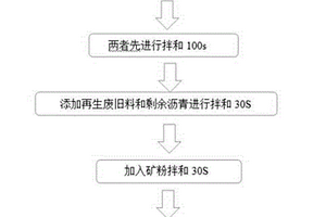 可固结污染土壤的砂浆