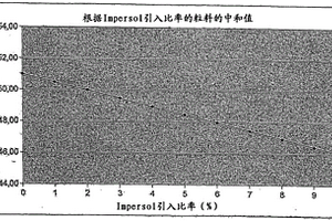 硫铁矿焙烧渣制备海绵铁的方法和系统