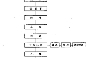 磨矿二次精准控制分级与预先回收提高金回收率的系统及工艺