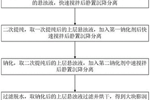 工业废弃物透水混凝土及其制备方法