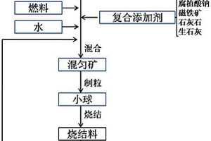 可活化土壤重金属镉的弯曲芽孢杆菌(Bacillus flexus)HL-37及其应用