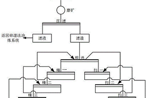 高硫尾矿充填胶凝材料用外加剂及其生产工艺