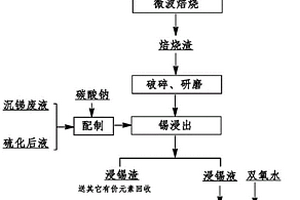 锡石精矿还原焙烧制备金属锡过程中使用的复合添加剂及制备金属锡的方法