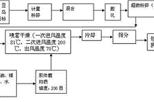 利用碱性泥沙干洗石油污染布袋的方法