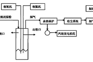 多孔稀土矿渣微晶玻璃及其制备方法