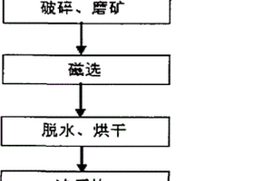 处理低品位混合铜矿的浮选-酸浸联合工艺