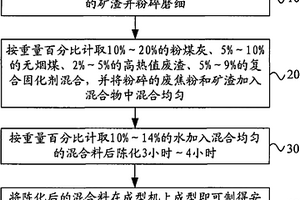 基于植硅体硅矿的液相法生产白炭黑的工艺