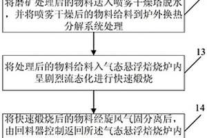 以焦宝石尾矿为原料的建筑陶粒及其制备方法