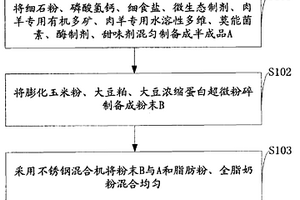 复杂铜铅锌银混合精矿有价金属分离方法