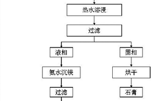 三水铝石型铝土矿重选分离的方法