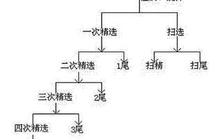 钒钛矿渣超细粉体掺合料及其制备方法