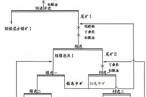 微波辅助提选金属矿物的方法