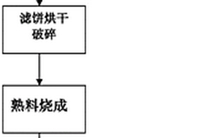 利用黄金尾矿制备环保陶瓷清水砖的方法