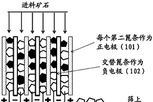 难选冶菱铁矿石资源深度提铁降杂工艺