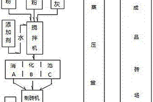 用铁精矿粉直接制取粉末冶金用还原铁粉的方法