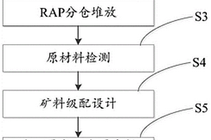 红土镍矿焙烧方法