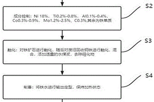 口服补液盐速溶片剂及其制备方法