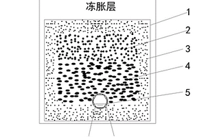 磨擦产生余辉光的稀土发光材料及其制备方法