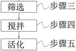 干法磁铁矿铁精粉生产系统