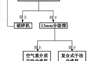 用于降低碎矿车间粉尘浓度与粉尘回收利用装置