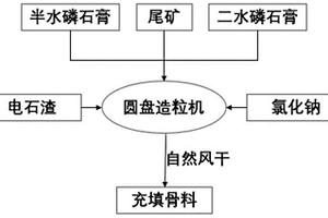 包裹型铀钼矿氧化焙烧强化浸出提取铀钼的方法