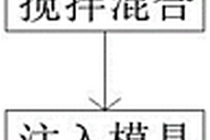 铬酸镧基钙钛矿相与尖晶石相NTC热敏陶瓷材料及制备方法