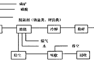 赤泥基矿山充填胶结剂组合物及其制备方法