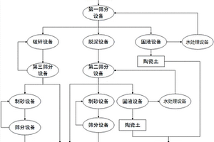 氟石膏基矿井充填材料及其使用方法