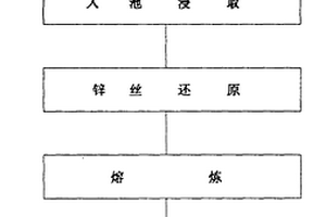 矿用电缆橡胶护套料及其制备方法