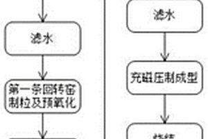 TPhP的降解方法、生物炭-无机矿物复合体材料及其制备方法