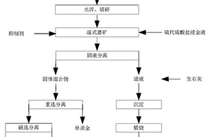 复合锰矿制备锰酸锂正极材料的方法