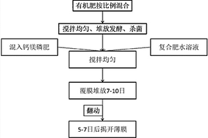 钙钛矿磁制冷氧化物及其两步法制备方法