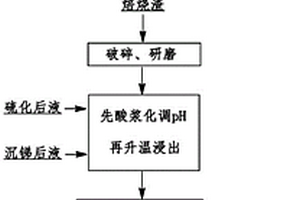 钙钛矿太阳能电池及其碳浆料、制备方法