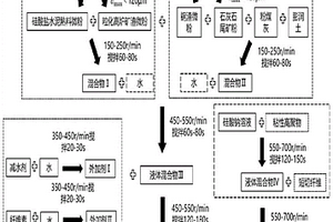 硒化黄铁矿材料及其制备的电池