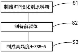 钧瓷仿古蓝釉及其制备方法