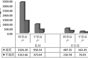 废玻璃特细尾矿砂地面砖及其制备方法