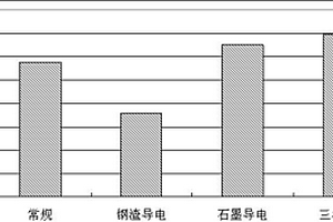 利用煤矸石制备矿物复合菌肥的配方及其制备方法