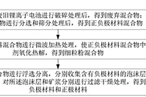 稀土掺杂钙钛矿型NTC复合热敏陶瓷材料及制备方法