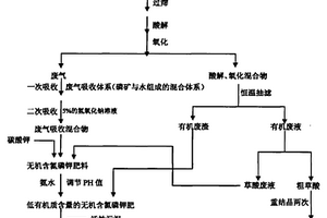 使用废旧玻璃制备的混凝土及其制备方法