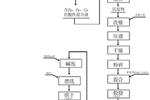 利用锂云母矿制备碳酸锂的方法